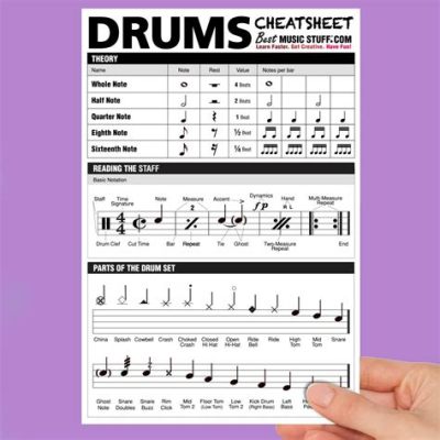 drums sheet music how to read: Exploring the intricate world of drum notation and its significance in musical performance.