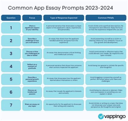 how many words in common app essay: In the context of crafting an impressive Common App essay, what role does word choice play in conveying the intended message effectively?