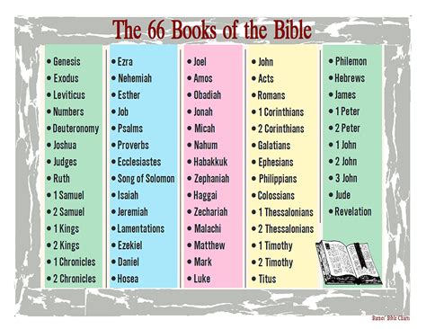 how were the 66 books of the bible chosen: what if they had been selected based on author's age?