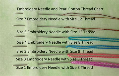 What Size Needle for Embroidery Floss: A Detailed Exploration of Factors to Consider